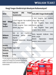 2 Kg Kuru Kimyevi Tozlu Yangın Söndürme Cihazı – Ruhsata Uygun, Yeni Tarihli