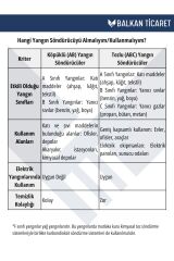 2 Adet Köpüklü Yangın Tüpü 4 Yıllık Ruhsata Uygun (Askı Aparatı)