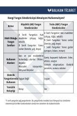 3 Adet Köpüklü Yangın Tüpü 4 Yıllık Ruhsata Uygun (Askı Aparatı)