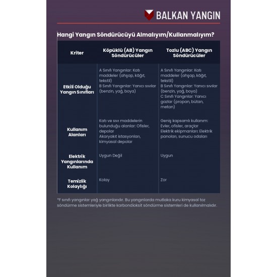 2 Kg Tozlu Yangın Tüpü - KKT ABC | TSE Belgeli, Ruhsata Uygun