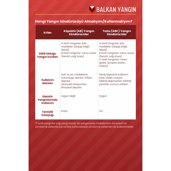 2 Kg Tozlu Yangın Söndürme Cihazı - KKT ABC | TSE Belgeli
