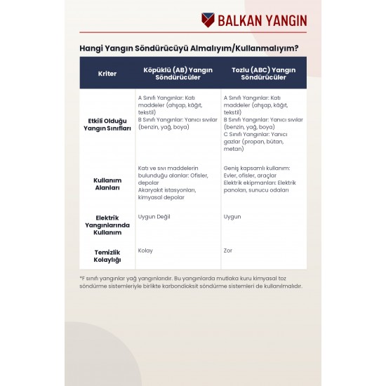 2 Kg Araç Yangın Tüpü - TÜVTÜRK Muayene Uyumlu | TSE Belgeli