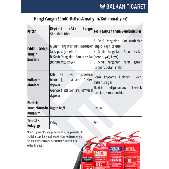 50 Kg Köpüklü Yangın Söndürme Cihazı – Ruhsata Uygun, Yeni Tarihli